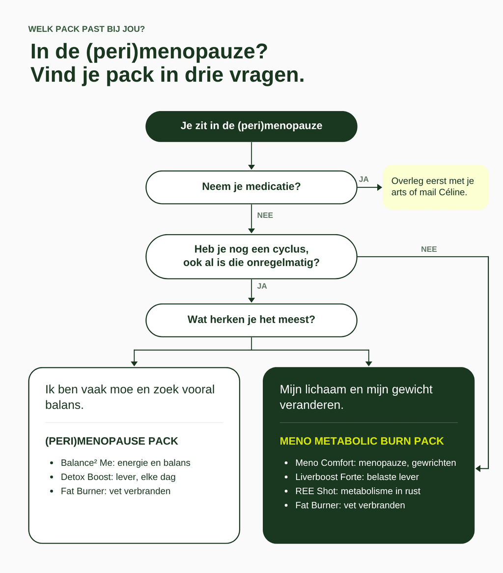 (Peri)Menopause Pack - Insentials