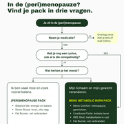 Meno Metabolic Burn Pack - Insentials