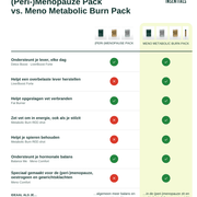 (Peri)Menopause Pack - Insentials