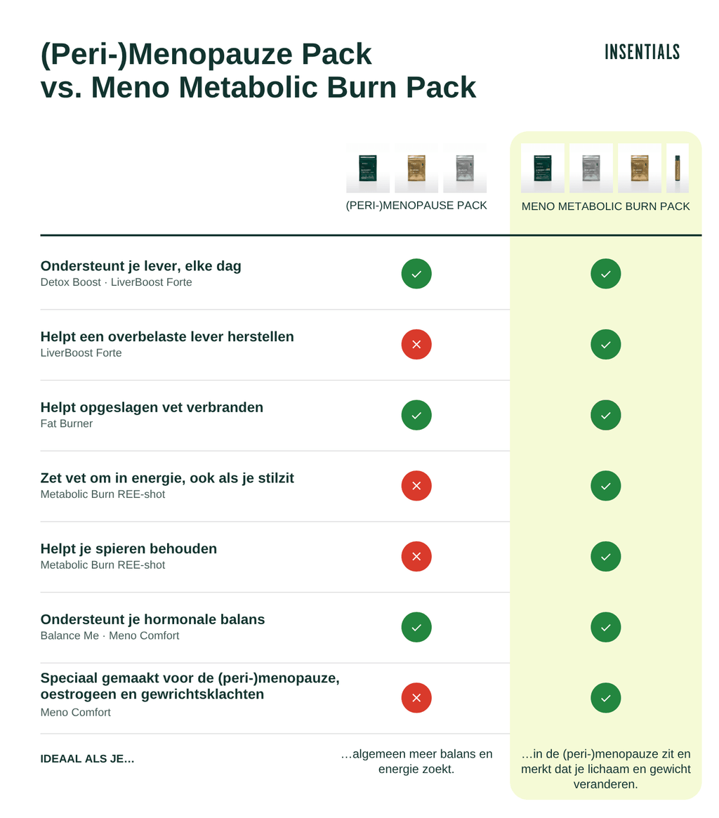 (Peri)Menopause Pack - Insentials