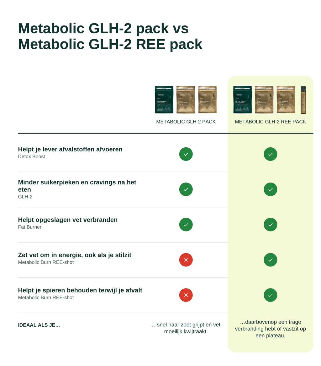 Metabolic GLH-2 Pack - Insentials