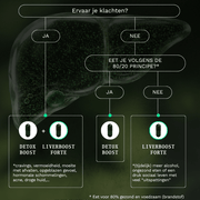 Liver Restore Pack - Insentials