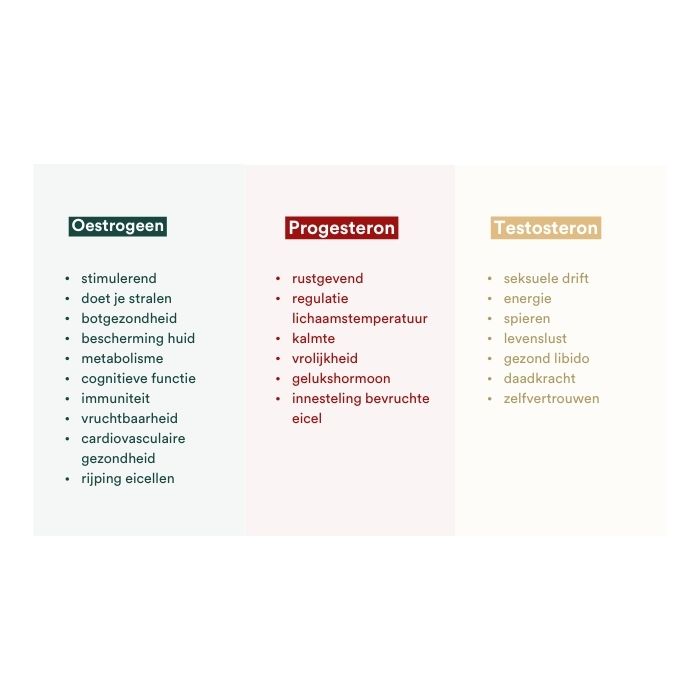 Functies hormonen