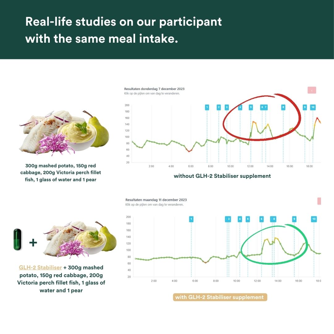 Supplements resultaten glh vis