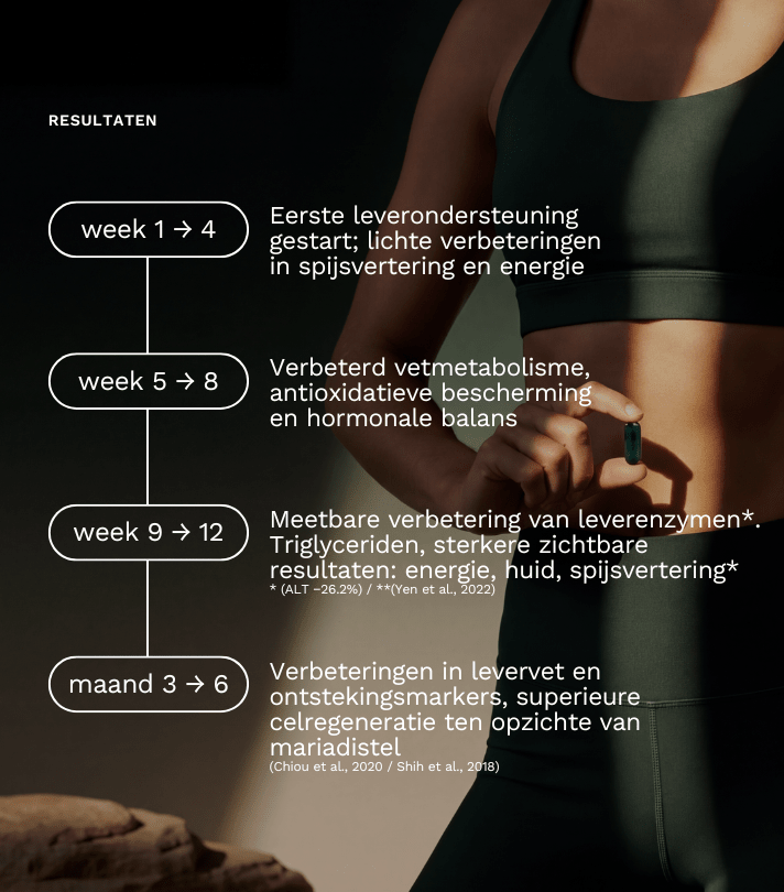 Liverboost Forte - Insentials