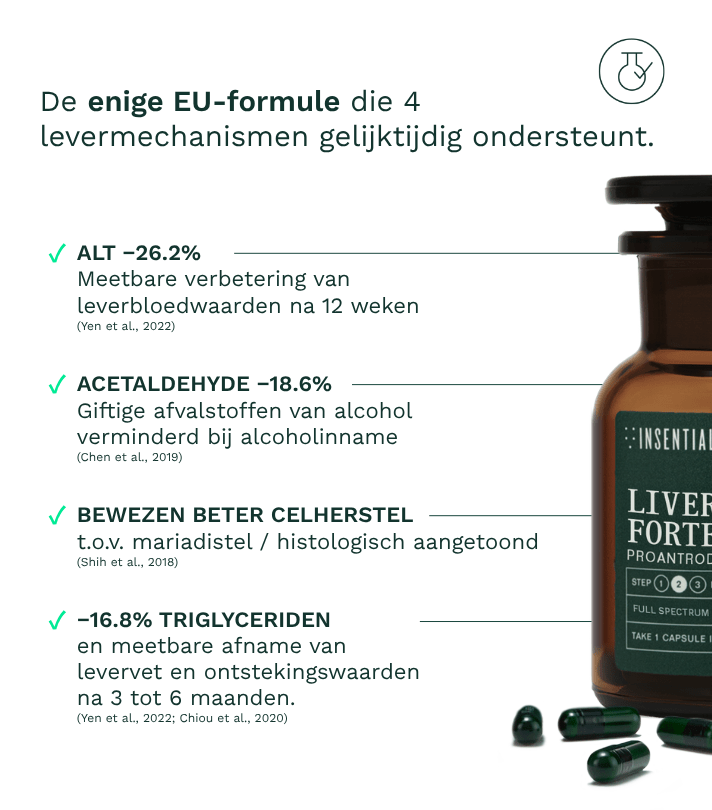 Liverboost Forte - Insentials
