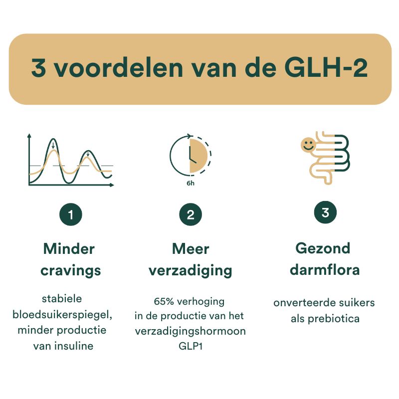 Supplements voordelen glh