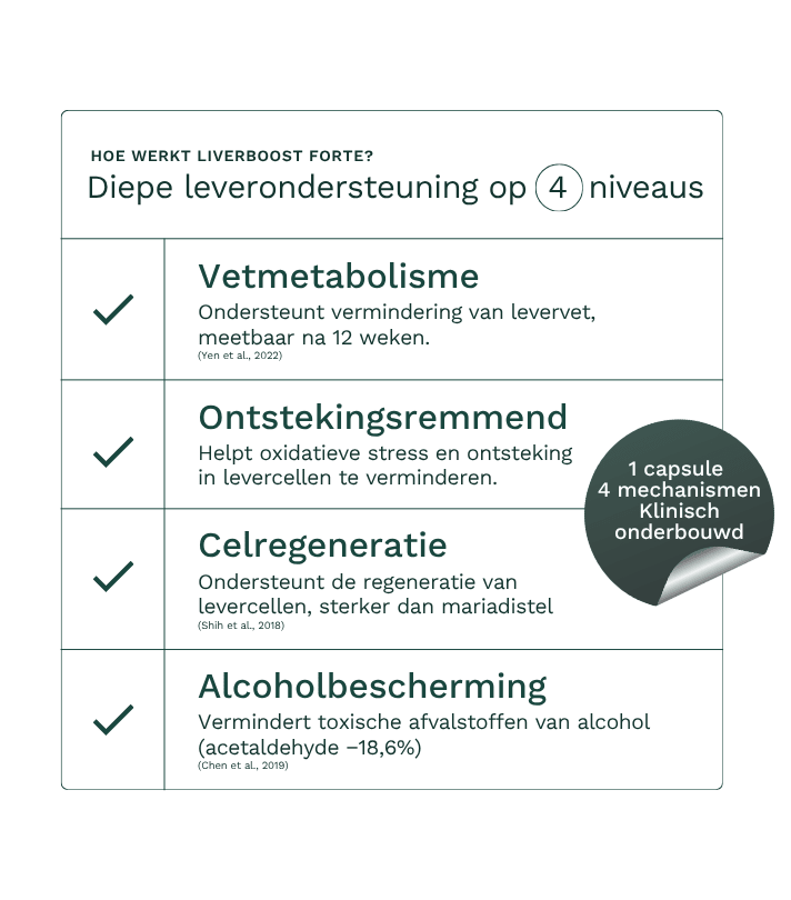 Liver Restore Pack - Insentials