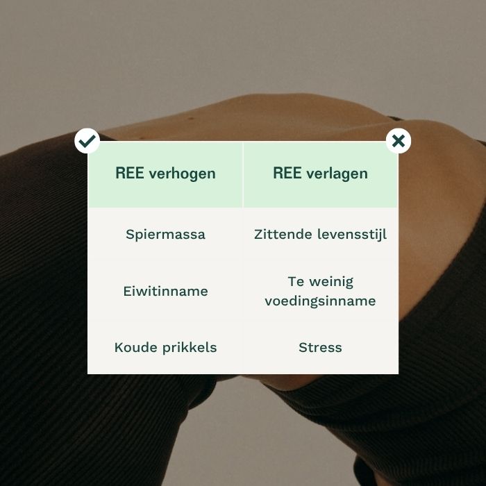 augmenter le ree réduire le ree